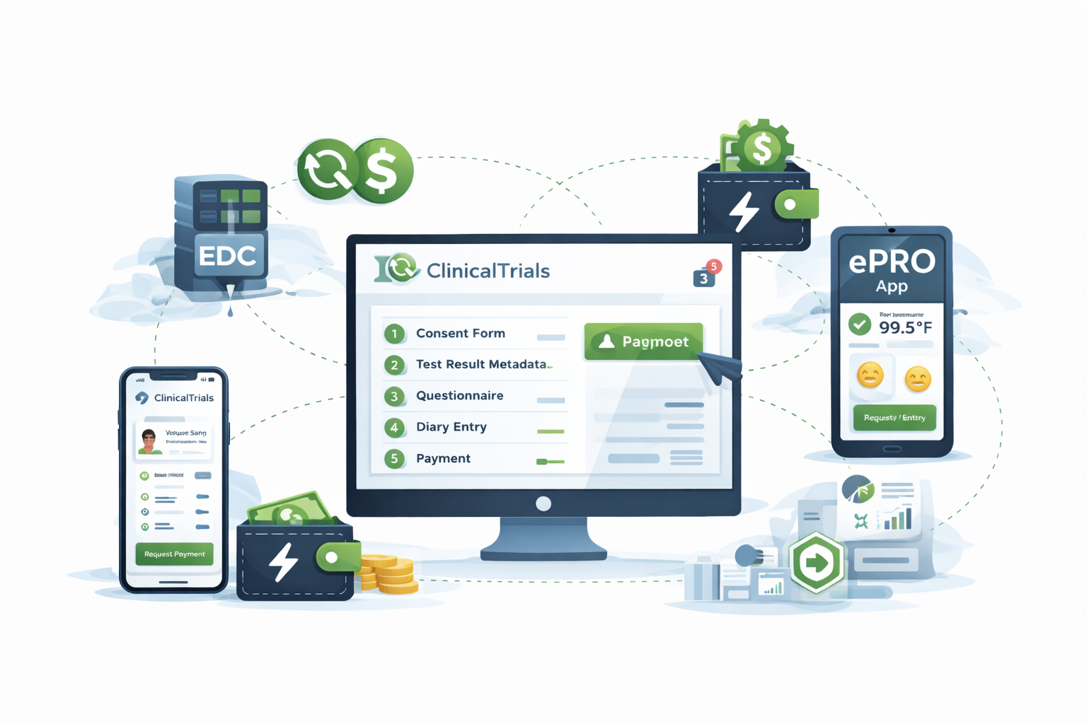 Illustration representing Nmible payment integrations with existing clinical trial systems